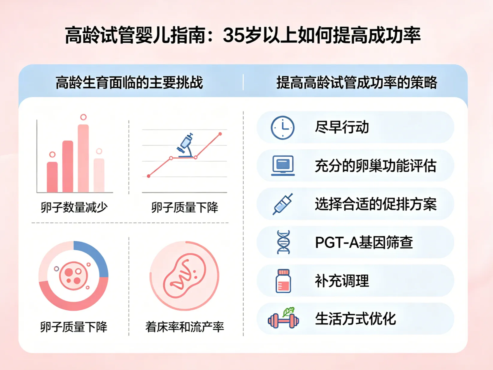 高龄试管婴儿指南：35岁以上如何提高成功率