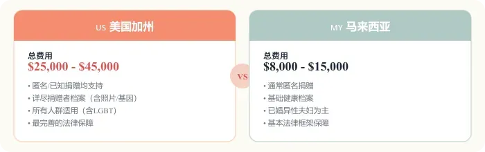 各国方案对比