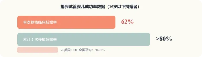 成功率数据