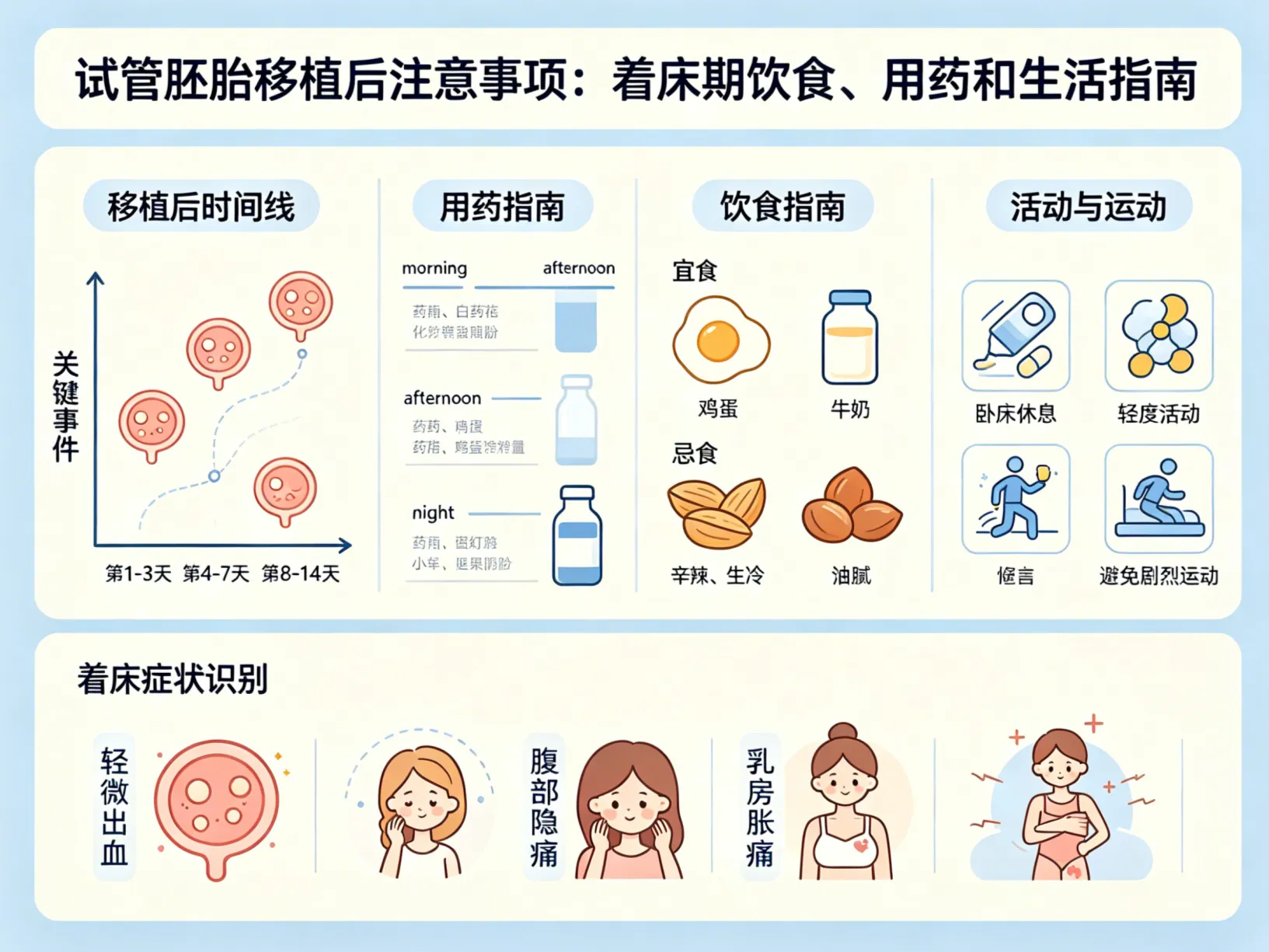 试管胚胎移植后注意事项：着床期饮食、用药和生活指南