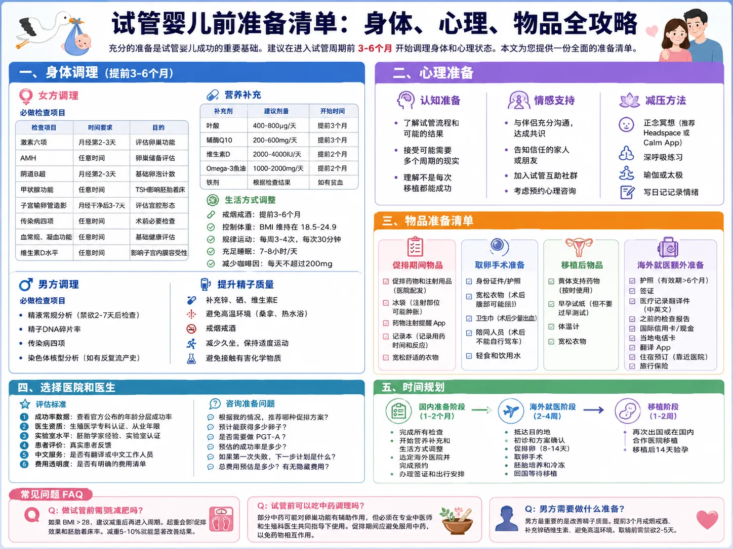 试管婴儿前准备清单：身体、心理、物品全攻略