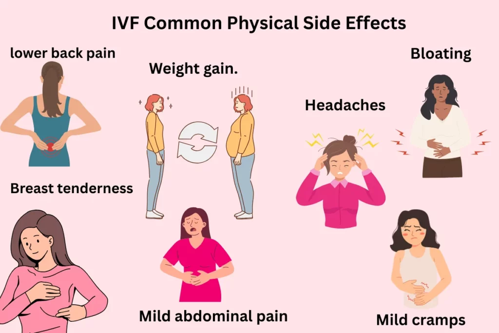 试管婴儿风险全面指南：IVF并发症的循证分析