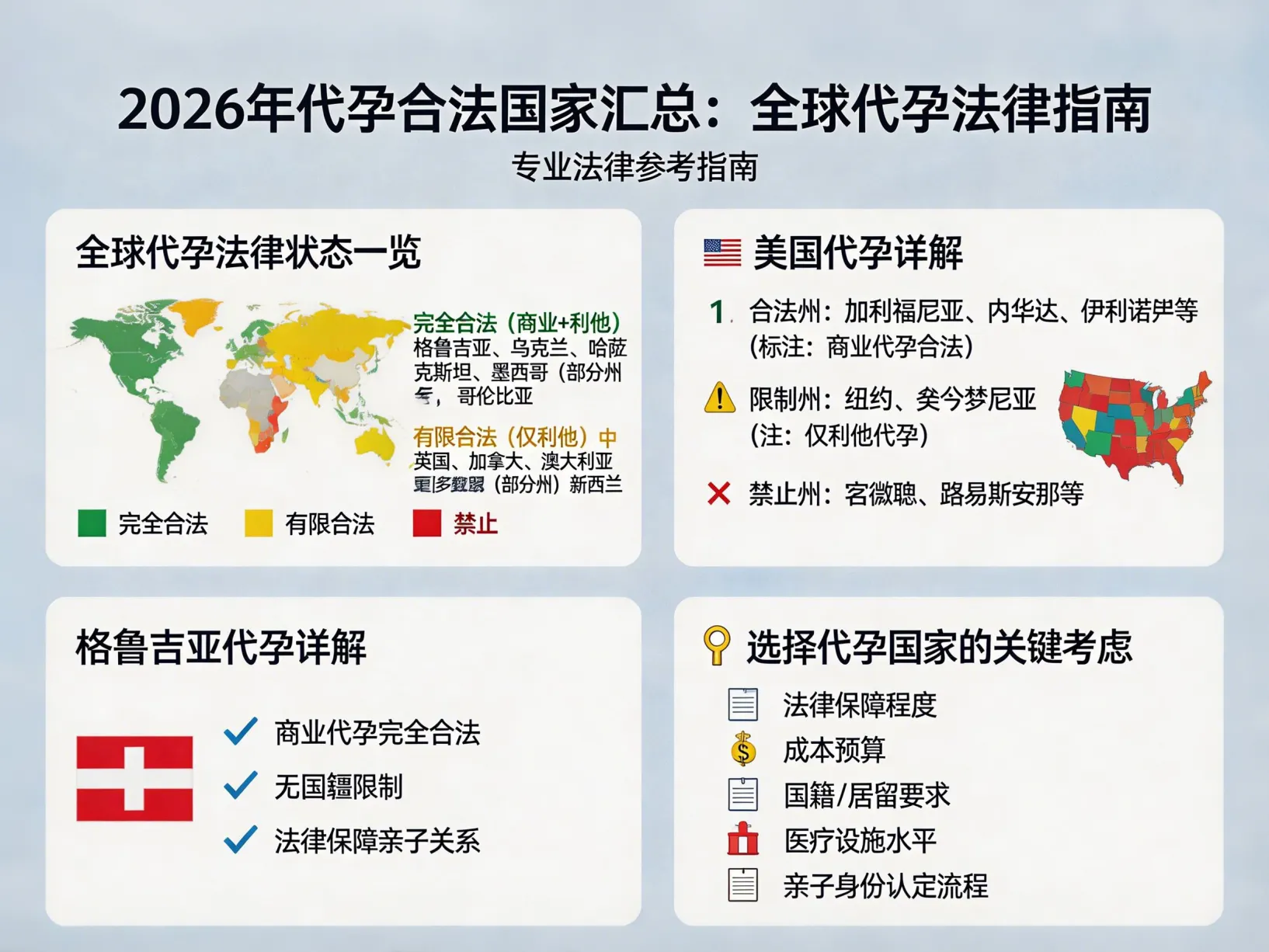 2026年代孕合法国家汇总：全球代孕法律指南